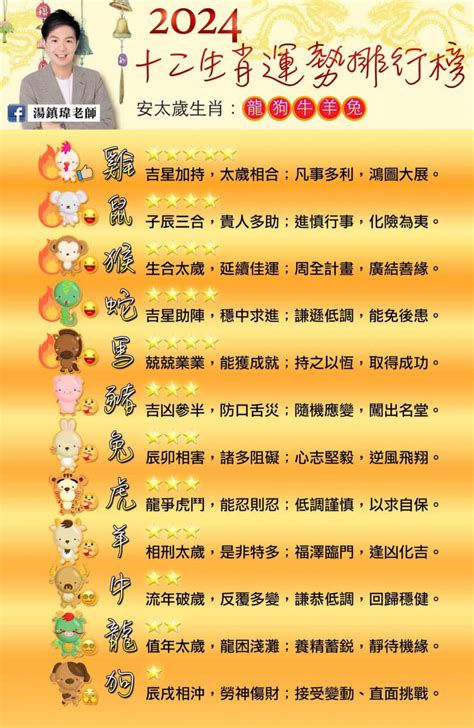 2024龍運勢|【2024年龍年運勢全預測】12生肖總運勢排行榜：屬虎凡事不可。